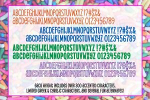 Alternative view of Alimentary Font